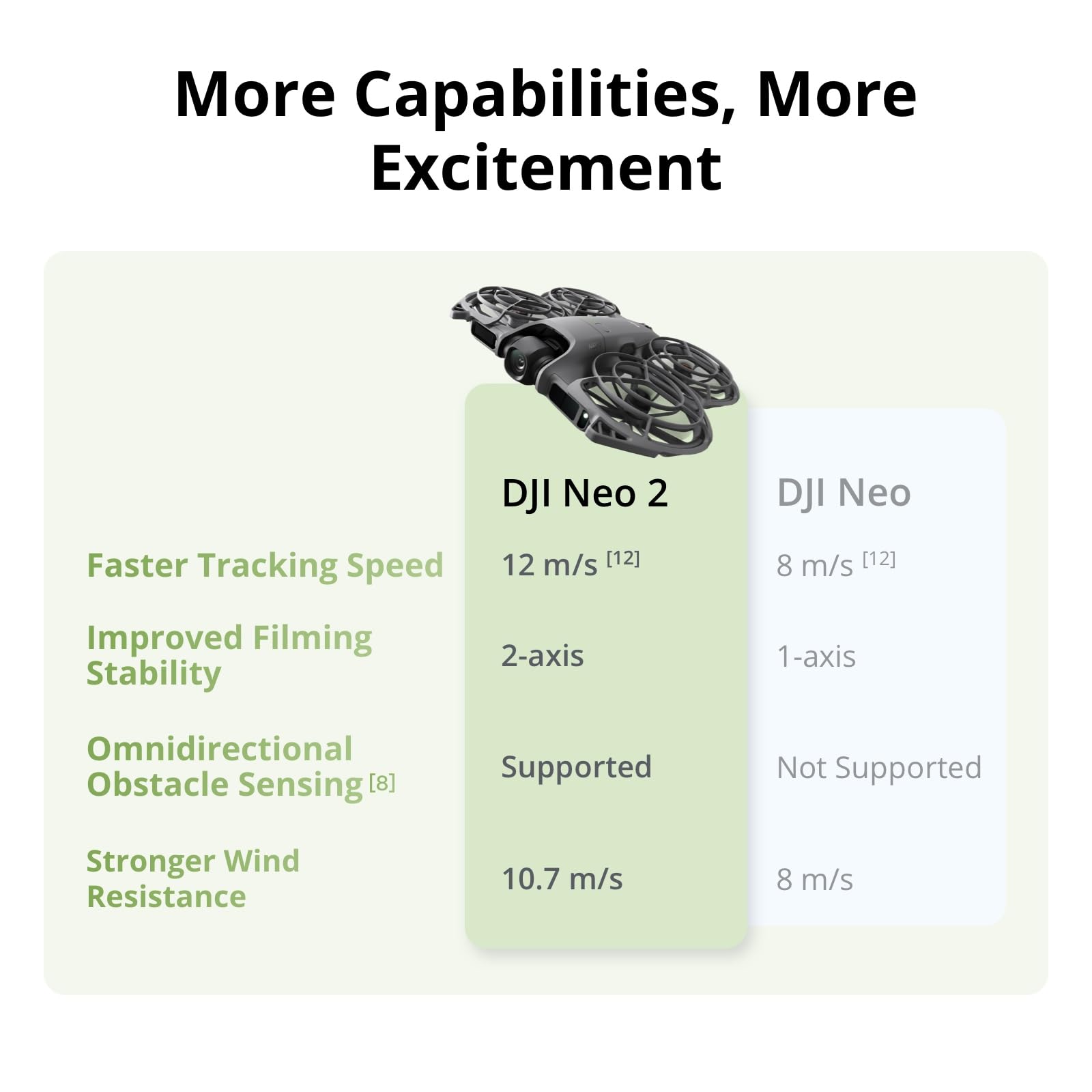DJI Neo 2 Motion Fly More Comb - Drone Kit With Camera incelemesi ve fiyatı